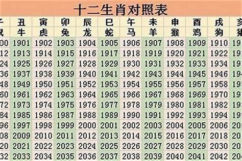 84年次屬什麼|84年属什么生肖 1984年出生什么生肖什么命